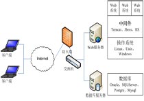 智絡(luò)連鎖會員管理系統(tǒng)可以用自己的服務(wù)器嗎？