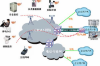 智絡(luò)連鎖會(huì)員管理系統(tǒng)單獨(dú)架設(shè)所要求的固定ip怎么理解？