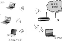 智絡(luò)cs會(huì)員管理軟件，局域網(wǎng)版本，相關(guān)問題