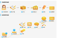 將會員管理軟件試用版換成正式版軟件，之前的會員資料怎么辦？
