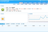 智絡(luò)連鎖會員管理系統(tǒng)主要能夠?qū)崿F(xiàn)哪些功能呢？