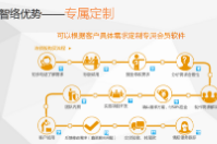 滿足客戶需求的會(huì)員卡管理系統(tǒng)