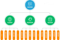 哪些商家適合使用商家聯(lián)盟系統(tǒng)？