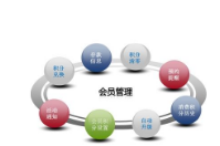 會員管理