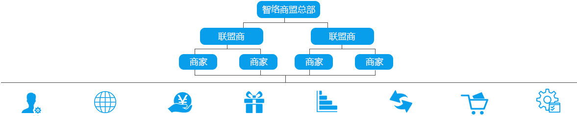 智絡軟件功能