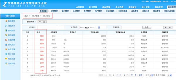 會員積分排行管理系統(tǒng)哪里有？