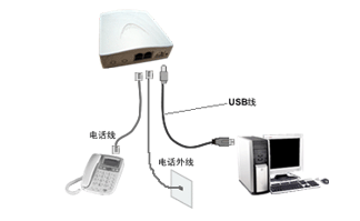 BS連鎖會員管理系統怎么設置來電彈屏？