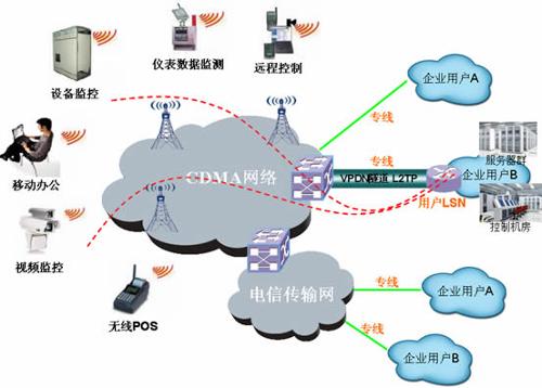 智絡連鎖會員管理系統(tǒng)單獨架設所要求的固定ip怎么理解？