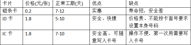 成都佳道汽車美容改裝定制中心成功簽約智絡(luò)連鎖會(huì)員管理軟件