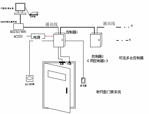 可以和門禁系統(tǒng)一起用的會(huì)員管理系統(tǒng)哪里有？