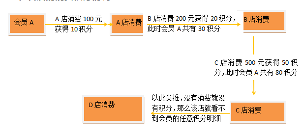 內(nèi)蒙古龍鋼網(wǎng)絡(luò)技術(shù)有限公司成功簽約智絡(luò)商盟會員管理系統(tǒng)