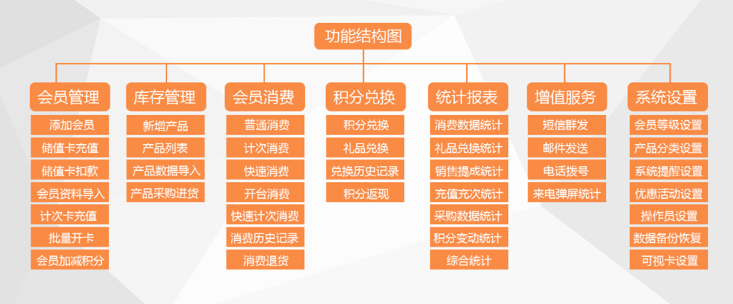 智絡會員管理系統