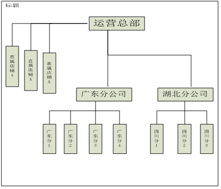 智絡(luò)會(huì)員管理系統(tǒng)