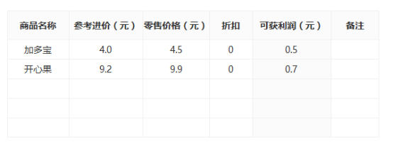 智絡會員管理系統