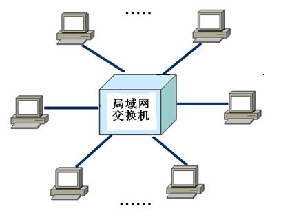 智絡會員管理系統
