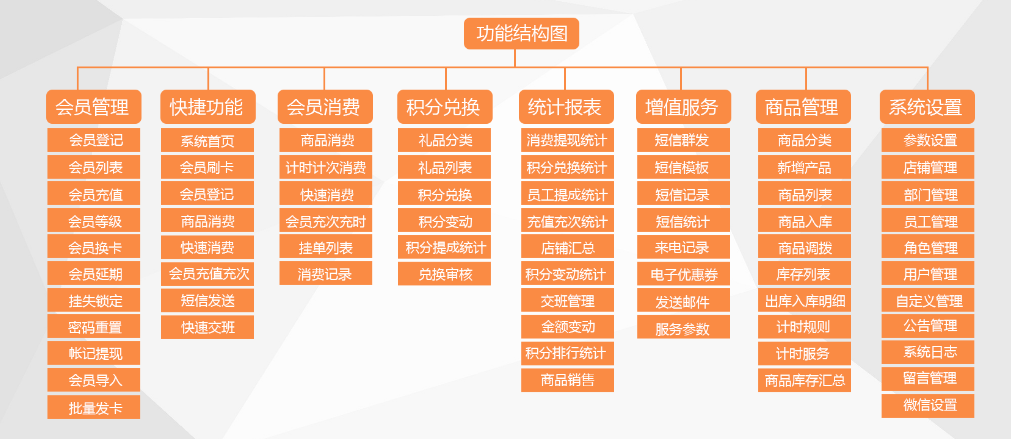智絡軟件 智絡軟件