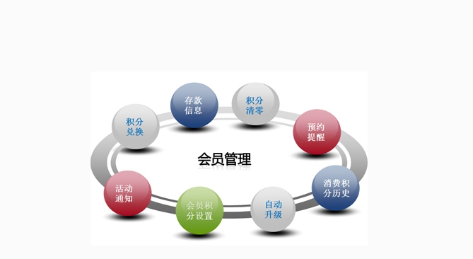 會(huì)員卡系統(tǒng)