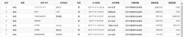 智絡連鎖企業版系統