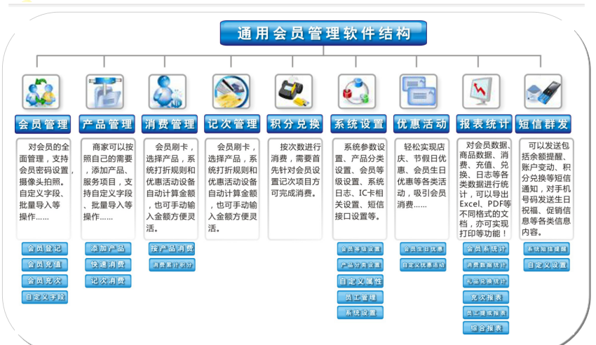 產(chǎn)后會(huì)員管理系統(tǒng)