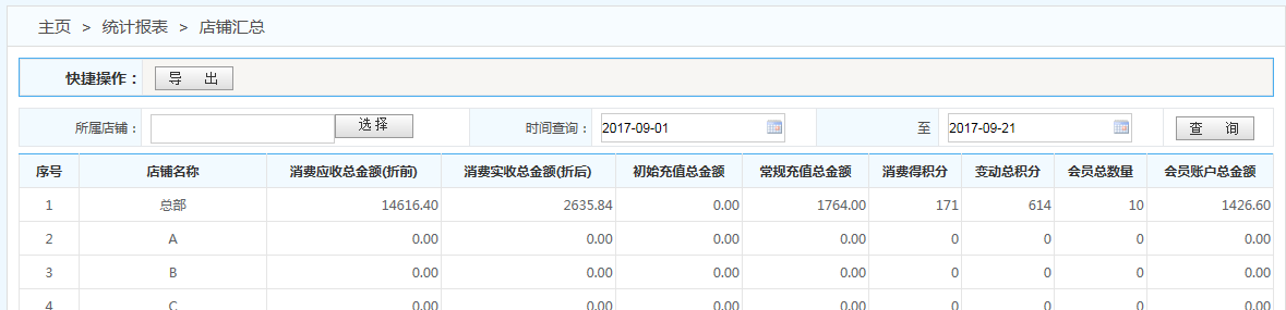 商家聯(lián)盟會(huì)員管理系統(tǒng)