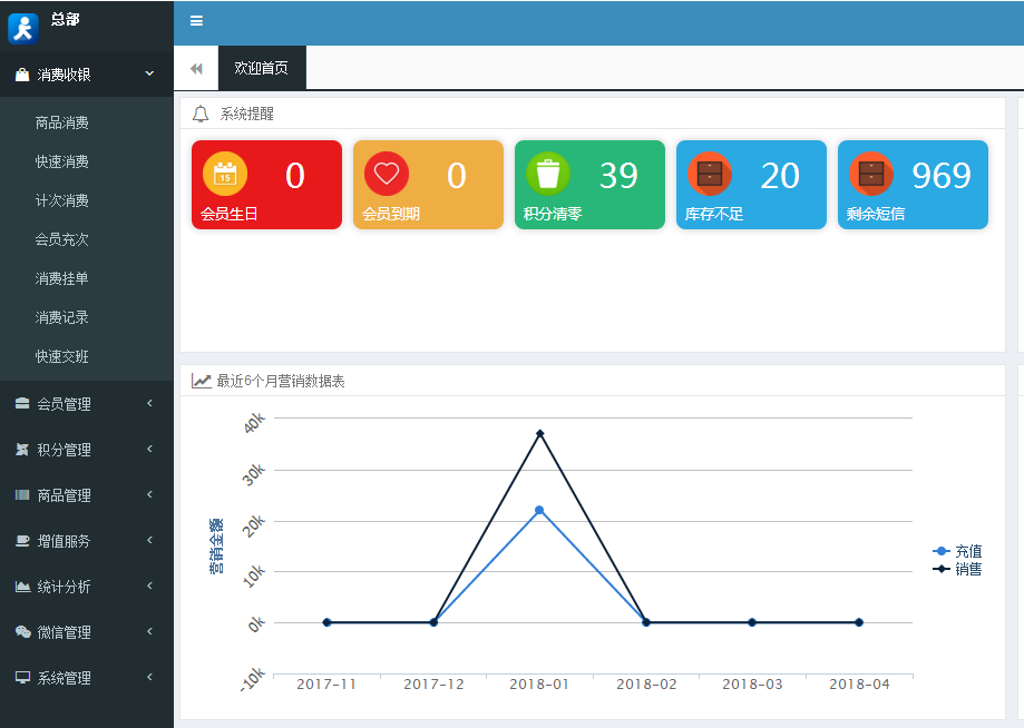 智絡企業版會員管理系統